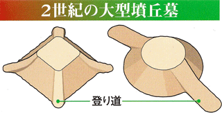 2���I�̑�^���u��