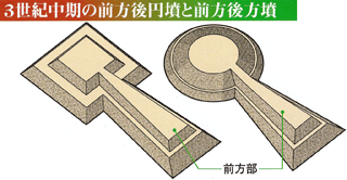 3���I�����̑O����~���ƑO�������