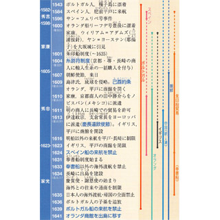 江戸時代初期の外交『山川 詳説日本史図録』