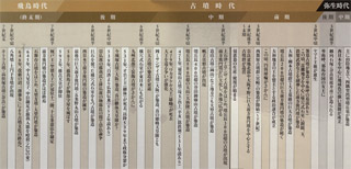 �Õ��̌Ñ�j�N�\(�w���j�� Vol.32�x�����p)