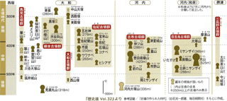 �ߋE�n���̎�ȑO����~��(�w���j�� Vol.32�x���)