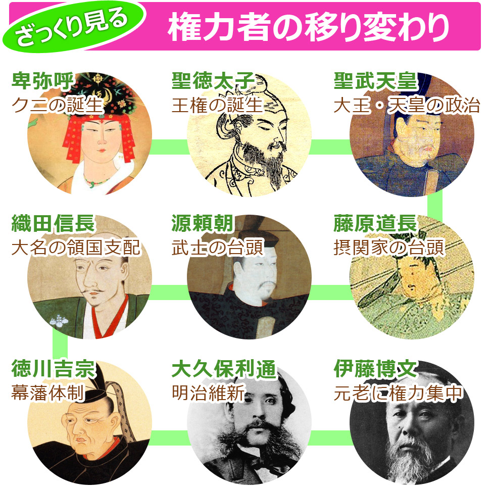 日本史の時代区分 歴史まとめ Net
