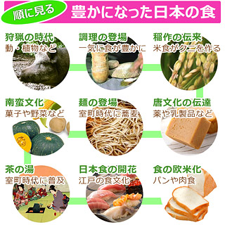 日本の食歴史