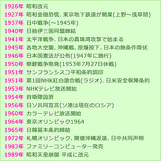 昭和時代の年表
